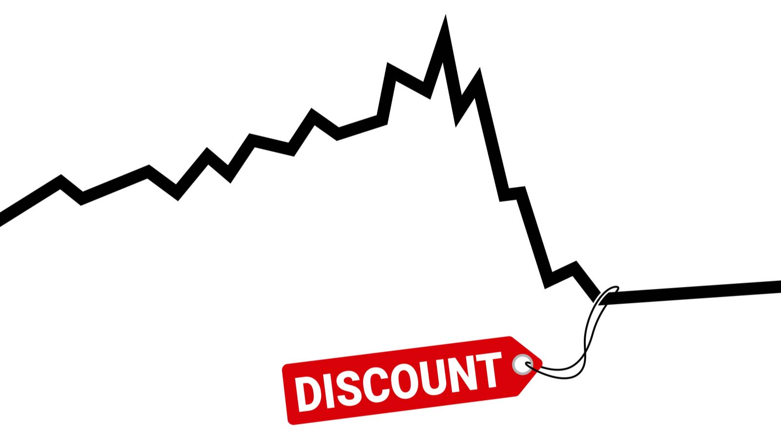 cheap-discount-chart